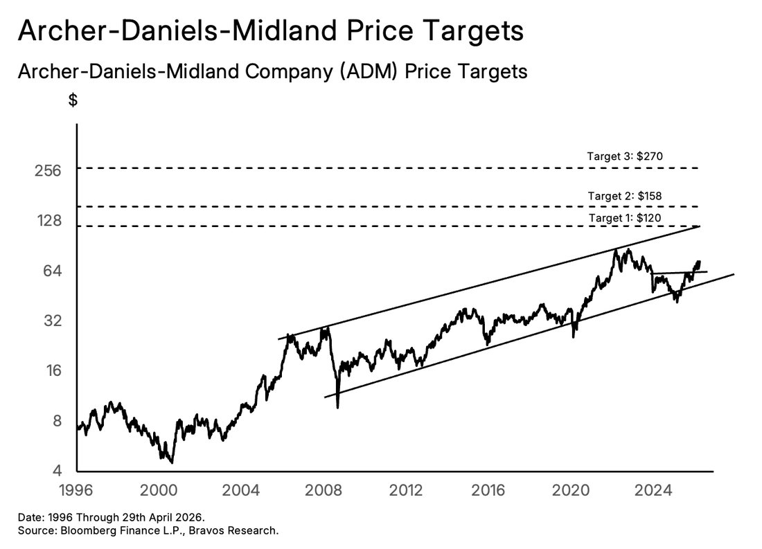 Chart: Six Stock Picks — figure 7