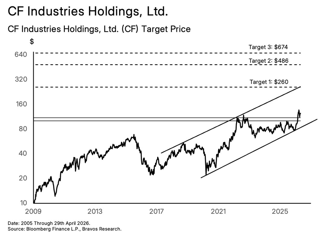 Chart: Six Stock Picks — figure 10