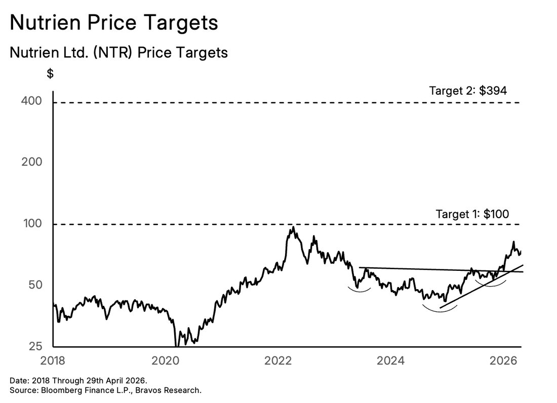 Chart: Six Stock Picks — figure 11