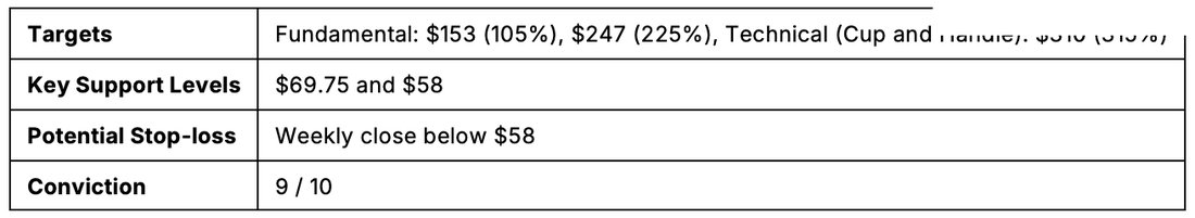 Chart: Six Stock Picks — figure 14