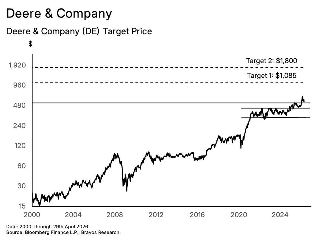 Chart: Six Stock Picks — figure 17