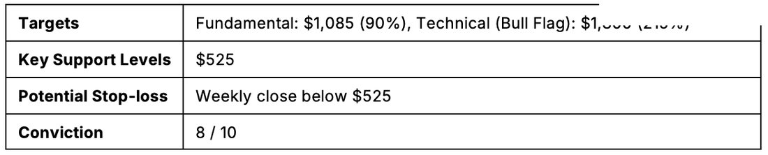 Chart: Six Stock Picks — figure 18