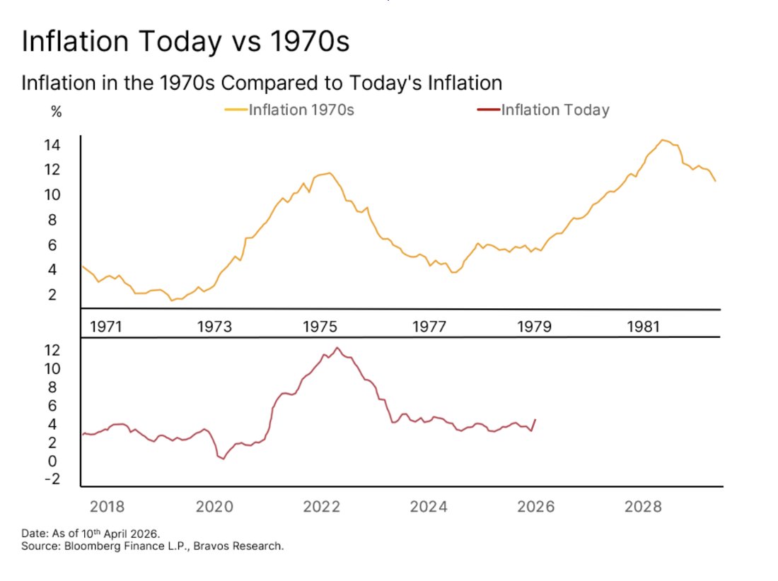 Chart: Oil Shock & 1970s Risk — figure 24
