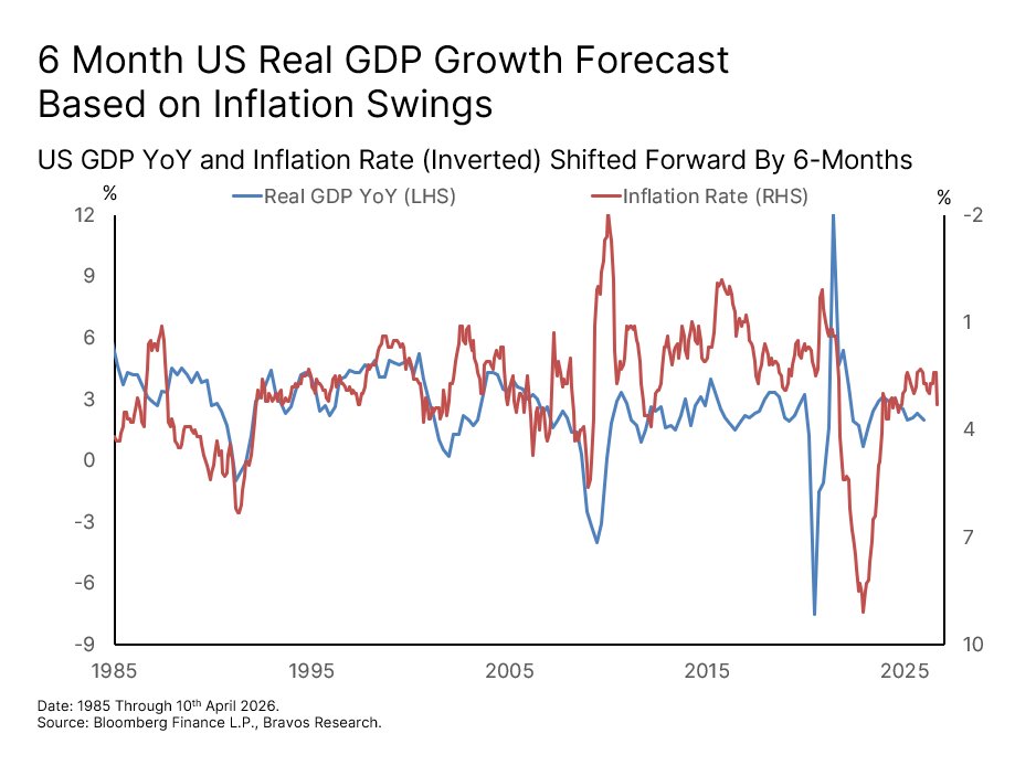 Chart: Oil Shock & 1970s Risk — figure 25