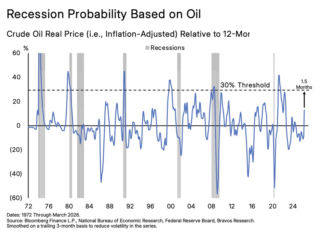 Chart: Oil Shock & 1970s Risk — figure 26