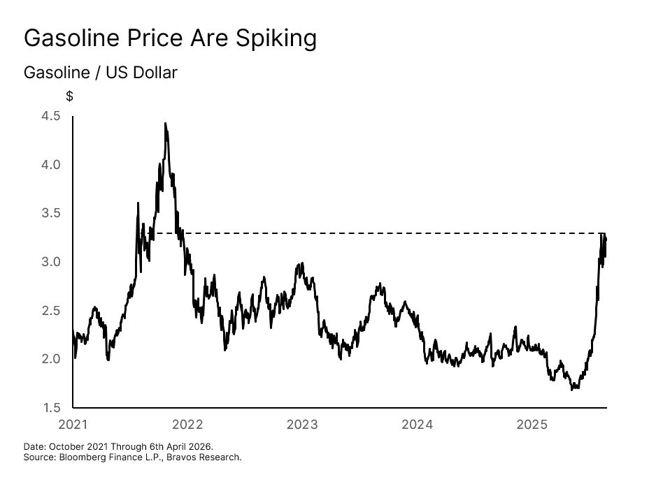 Chart: Oil Shock & 1970s Risk — figure 27