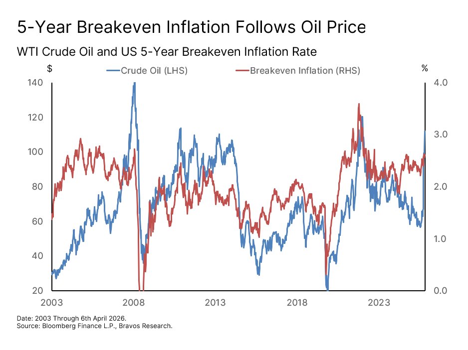 Chart: Oil Shock & 1970s Risk — figure 28