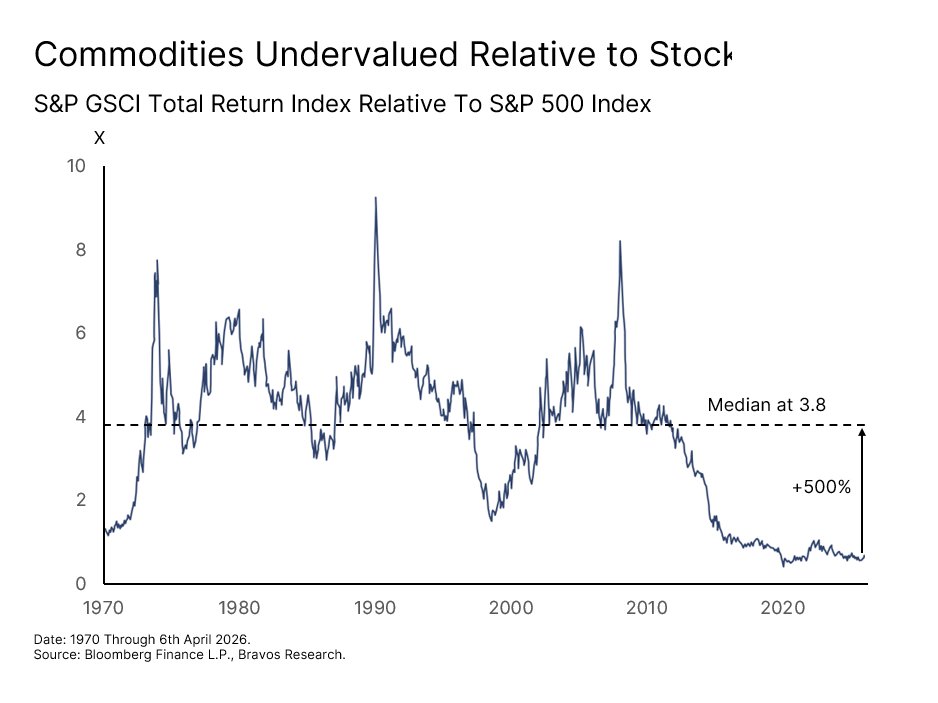 Chart: Commodity Cycle — figure 36