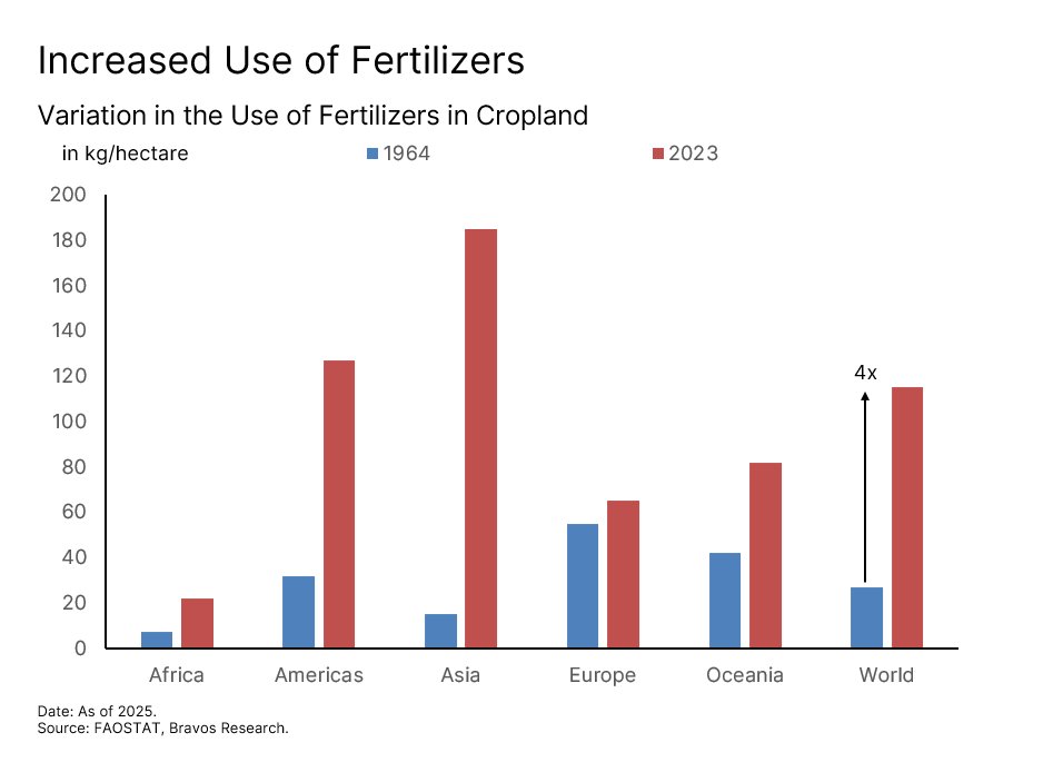 Chart: Supply Constraints — figure 41