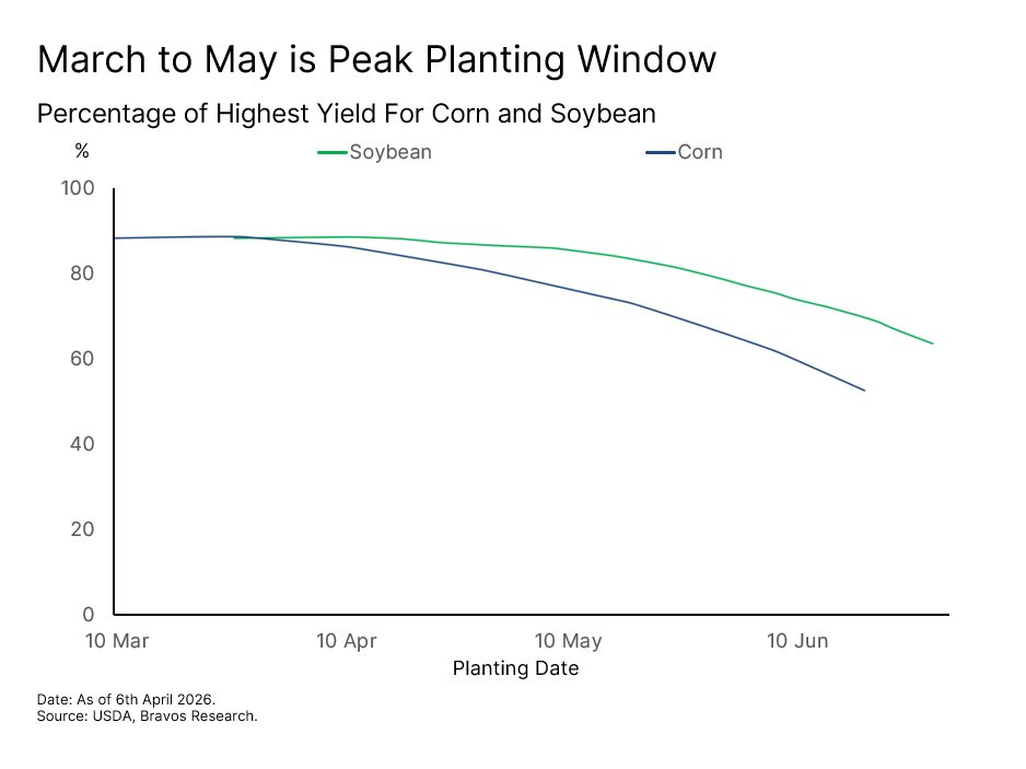 Chart: Fertilizer Crisis — figure 53