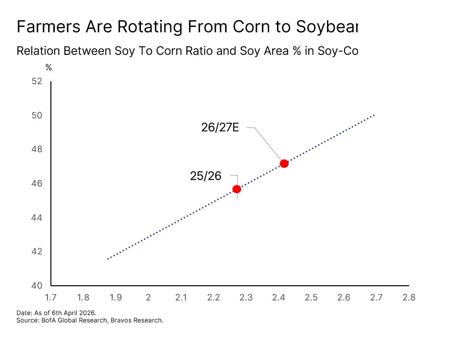 Chart: Fertilizer Crisis — figure 57