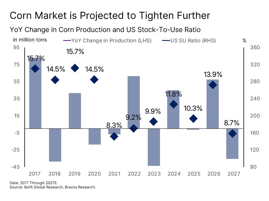 Chart: Fertilizer Crisis — figure 58