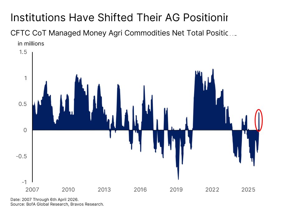Chart: Crop Price Targets — figure 59
