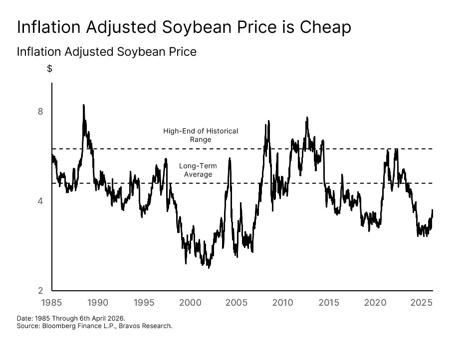 Chart: Crop Price Targets — figure 60